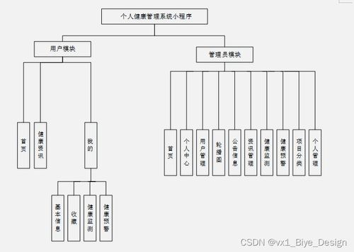 基于SpringBoot与MySQL的个人健康管理系统设计与实现